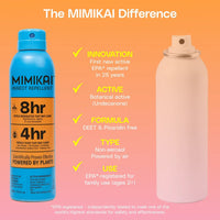 Mosquito & Tick Bug Spray